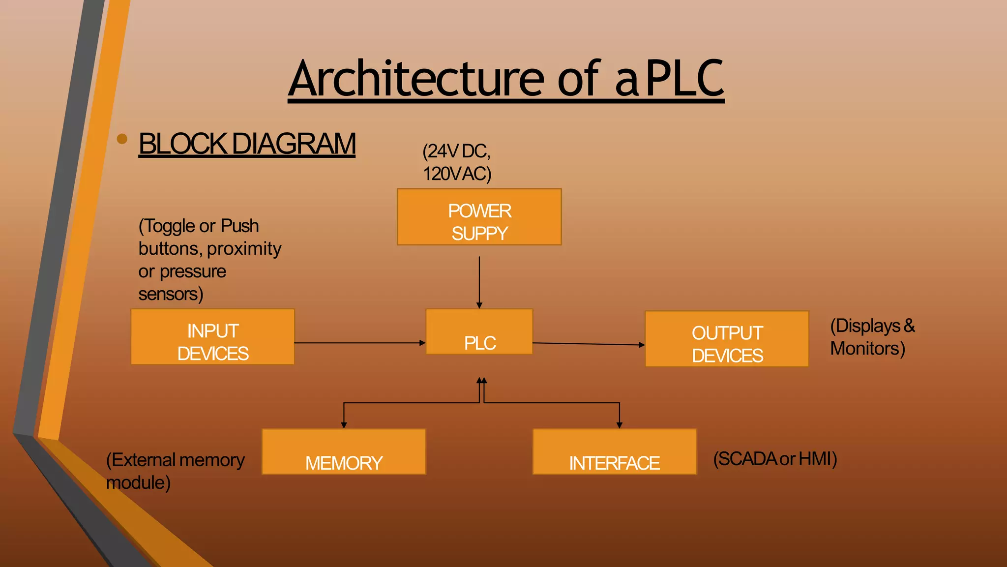 Programmable Logic Controller | PPT
