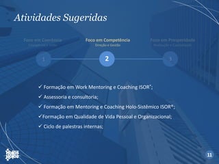 Atividades Sugeridas
Foco em Competência
Direção e Gestão
2
 Formação em Work Mentoring e Coaching ISOR®;
 Assessoria e consultoria;
 Formação em Mentoring e Coaching Holo-Sistêmico ISOR®;
Formação em Qualidade de Vida Pessoal e Organizacional;
 Ciclo de palestras internas;
11
 