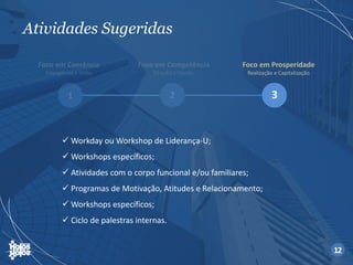 Atividades Sugeridas
Foco em Prosperidade
Realização e Capitalização
3
 Workday ou Workshop de Liderança-U;
 Workshops específicos;
 Atividades com o corpo funcional e/ou familiares;
 Programas de Motivação, Atitudes e Relacionamento;
 Workshops específicos;
 Ciclo de palestras internas.
12
 