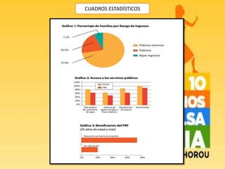 CUADROS ESTADÍSTICOS
 