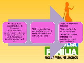 Monitoreo de las
condicionalidades de
Educación:
*13,5 millones de
estudiantes con asistencia a
la escuela acompañada de
los 15,7 millones los
beneficiarios entre 6 y 15
años
*876 mil estudiantes
acompañados entre 1,1
millón de beneficiarios
entre 16 y 17 años
*Tajas de progresión
más altas
*Incremento de la
asistencia escolar
*Postergación de la
entrada de los
adolescentes en el
mercado laboral.
 