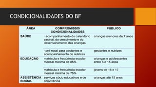 CONDICIONALIDADES DO BF
 