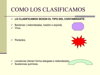 COMO LOS CLASIFICAMOS
◼ LO CLASIFICAMOS SEGÚN EL TIPO DEL CONTAMINANTE.
✓ Bacterias ( redondeadas, bastón o espiral).
✓ Virus
✓ Parásitos.
✓ Levaduras (tienen forma alargada o redondeada).
✓ Sustancias químicas.
 