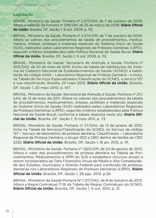 MINISTÉRIO DA SAÚDE
1818
Legislação
BRASIL. Ministério da Saúde. Portaria nº 2.373/GM, de 7 de outubro de 2009.
Altera a redação da Portaria nº 599/GM, de 23 de março de 2006. Diário Oficial
da União, Brasília, DF, Seção 1, 9 out. 2009, p. 112.
BRASIL. Ministério da Saúde. Portaria nº 2.374/GM, de 7 de outubro de 2009.
Altera os valores dos procedimentos da tabela de procedimentos, medica-
mentos, órteses, próteses e materiais especiais do Sistema Único de Saúde
(SUS), realizados pelos Laboratórios Regionais de Próteses Dentárias (LRPD),
segundo critérios estabelecidos pela Política Nacional de Saúde Bucal. Diário
Oficial da União, Brasília, DF, Seção 1, 9 out. 2009, p. 112.
BRASIL. Ministério da Saúde. Secretaria de Atenção à Saúde. Portaria nº
205/SAS, de 20 de maio de 2010. Exclui da tabela de habilitações do Siste-
ma de Cadastro Nacional de Estabelecimentos de Saúde (SCNES) a habili-
tação de código 0402 – Laboratório Regional de Prótese Dentária – e inclui,
na Tabela de Serviços Especializados/Classificação do SCNES, o serviço 157
e sua classificação. Brasília, 20 maio 2010. Diário Oficial da União, Brasília,
DF, Seção 1, 20 maio 2010, p. 147.
BRASIL. Ministério da Saúde. Secretaria de Atenção à Saúde. Portaria nº 211/
SAS, de 13 de maio de 2011. Altera os valores dos procedimentos da tabela
de procedimentos, medicamentos, órteses, próteses e materiais especiais
do Sistema Único de Saúde (SUS) realizados pelos Laboratórios Regionais
de Próteses Dentárias (LRPD), segundo critérios estabelecidos pela Política
Nacional de Saúde Bucal, conforme a tabela disposta neste ato. Diário Ofi-
cial da União, Brasília, DF, Seção 1, 15 maio 2011, p. 73.
BRASIL. Ministério da Saúde. Portaria nº 27/SAS, de 13 de janeiro de 2012.
Inclui na Tabela de Serviços/Classificação do SCNES, no Serviço de código
157 – Serviço de laboratório de prótese dentária, Classificação – Laboratório
Regional de Prótese Dentária, o Grupo 002 e CBO dentro da família de CBO
2232. Diário Oficial da União, Brasília, DF, Seção 1, 16 jan. 2012, p. 41.
BRASIL. Ministério da Saúde. Portaria nº 1.825/GM, de 24 de agosto de 2012.
Altera o valor dos procedimentos de prótese dentária na Tabela de Pro-
cedimentos, Medicamentos e OPM do SUS e estabelece recursos anuais a
serem incorporados ao Teto Financeiro Anual de Média e Alta Complexida-
de dos Estados, municípios e Distrito Federal para confecção de próteses
dentárias nos Laboratórios Regionais de Próteses Dentárias (LRPD). Diário
Oficial da União, Brasília, DF, Seção 1, 28 ago. 2012, p.26.
BRASIL. Ministério da Saúde Portaria Nº 1.127/SAS, de 8 de outubro de 2012.
Altera a Regra Contratual 71.16 da Tabela de Regras Contratuais do SCNES.
Diário Oficial da União, Brasília, DF, Seção 1, 9 out. 2012, p. 31.
 