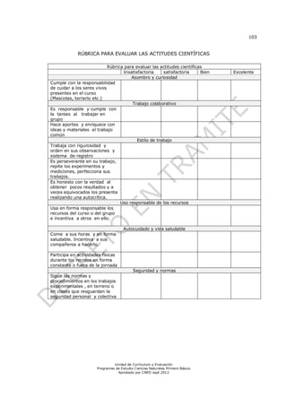 103


             RÚBRICA PARA EVALUAR LAS ACTITUDES CIENTÍFICAS

                            Rúbrica para evaluar las actitudes científicas
                                   Insatisfactoria     satisfactoria     Bien   Excelente
                                       Asombro y curiosidad
Cumple con la responsabilidad
de cuidar a los seres vivos
presentes en el curso
(Mascotas, terrario etc.)
                                       Trabajo colaborativo
Es responsable y cumple con
la tareas al trabajar en
grupo
Hace aportes y enriquece con
ideas y materiales el trabajo
común
                                          Estilo de trabajo
Trabaja con rigurosidad y
orden en sus observaciones y
sistema de registro
Es perseverante en su trabajo,
repite los experimentos y
mediciones, perfecciona sus
trabajos.
Es honesto con la verdad al
obtener pocos resultados y a
veces equivocados los presenta
realizando una autocrítica.
                                  Uso responsable de los recursos
Usa en forma responsable los
recursos del curso o del grupo
e incentiva a otros en ello.

                                     Autocuidado y vida saludable
Come a sus horas y en forma
saludable. Incentiva a sus
compañeros a hacerlo.

Participa en actividades físicas
durante los recreos en forma
constante o fuera de la jornada
                                          Seguridad y normas
Sigue las normas y
procedimientos en los trabajos
experimentales , en terreno o
en clases que resguardan la
seguridad personal y colectiva




                               Unidad de Currículum y Evaluación
                      Programas de Estudio Ciencias Naturales Primero Básico
                                 Aprobado por CNED sept 2012
 
