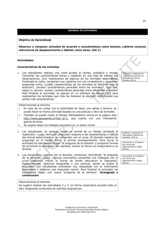 55


                                             Ejemplos de actividades



 Objetivo de Aprendizaje

 Observar y comparar animales de acuerdo a características como tamaño, cubierta corporal,
 estructuras de desplazamiento y hábitat, entre otras. (OA 2)



Actividades:

Caracteristicas de los animales

1.   Los estudiantes realizan una visita guiada al campo, zoológico o museo.             Explorar y observar la
     Comentan las características físicas y registran en una hoja de trabajo sus         naturaleza usando los
     observaciones, (con ilustraciones de algunos de los animales observados).           sentidos de forma
                                                                                         guiada.(OA a)
     Finalizada la visita, comparten sus registros con sus compañeros y responden
     preguntas como, ¿cuáles características de los animales te llamaron más la
     atención?, ¿existen características parecidas entre los animales?, ¿por qué,
     según tu opinión, existen características parecidas entre diferentes animales?
     Para finalizar la actividad, se apoyan en un software de dibujo (TIC) para
     representar los animales que más les llamaron la atención identificando sus
     partes más características.

 Observaciones al docente:
   En caso de no contar con la posibilidad de hacer una salida a terreno, se
    puede hacer la misma actividad basado en una película o libro de animales.
   También se puede visitar el Parque Metropolitano virtual en la página web
    http://www.parquemet.cl/?cat_id=1, que cuenta con una interesante
    galería de fotos.
   Se sugiere dejar los trabajos expuestos en un diario mural.

2.   Los estudiantes, en parejas, eligen un animal de un listado (evitando la            Explorar y observar la
     repetición). Luego, formulan preguntas respecto a las características y hábitat     naturaleza usando los
     del animal seleccionado y las comparten con el curso. El docente registra las       sentidos. (OA a)
     preguntas en el listado frente al animal correspondiente. Para cerrar la
                                                                                         Comunicar y comparar
     actividad los estudiantes eligen “la pregunta de la semana” y proponen formas       con otros sus
     de encontrar la respuesta, por ejemplo, buscar en libros y/o preguntarle a un       observacione e ideas.
     familiar.                                                                           (OA d)


3.   Los estudiantes, guiados por el docente, comienzan recordando “la pregunta          Comunicar y comparar
     de la semana”. Luego, algunos voluntarios comparten sus hallazgos con el            con otros sus
     curso (debiendo indicar la fuente de donde obtuvieron la respuesta).                observacione e ideas.
                                                                                         (OA d)
     Posteriormente, observan fotografías o una película, donde se ilustre la
     respuesta. Los estudiantes contrastan sus respuestas con la información
     presentada y elaboran una respuesta común. Para finalizar la actividad, los
     estudiantes eligen una nueva “pregunta de la semana”. ®Lengguaje y
     comunicacion

 Observaciones al docente:
 Se sugiere realizar las actividades 2 y 3, en forma sistemática durante todo el
 año, integrando contenidos de distintas asignaturas.




                                         Unidad de Currículum y Evaluación
                                Programas de Estudio Ciencias Naturales Primero Básico
                                           Aprobado por CNED sept 2012
 
