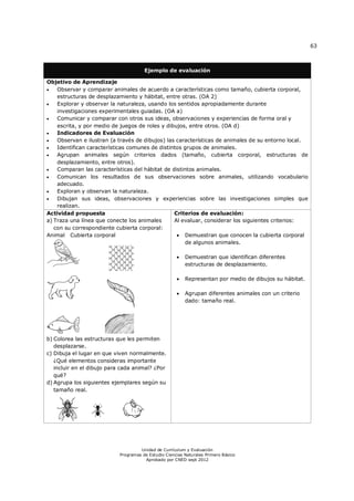 63



                                       Ejemplo de evaluación

Objetivo de Aprendizaje
   Observar y comparar animales de acuerdo a características como tamaño, cubierta corporal,
    estructuras de desplazamiento y hábitat, entre otras. (OA 2)
   Explorar y observar la naturaleza, usando los sentidos apropiadamente durante
    investigaciones experimentales guiadas. (OA a)
   Comunicar y comparar con otros sus ideas, observaciones y experiencias de forma oral y
    escrita, y por medio de juegos de roles y dibujos, entre otros. (OA d)
   Indicadores de Evaluación
   Observan e ilustran (a través de dibujos) las características de animales de su entorno local.
   Identifican características comunes de distintos grupos de animales.
   Agrupan animales según criterios dados (tamaño, cubierta corporal, estructuras de
    desplazamiento, entre otros).
   Comparan las características del hábitat de distintos animales.
   Comunican los resultados de sus observaciones sobre animales, utilizando vocabulario
    adecuado.
   Exploran y observan la naturaleza.
   Dibujan sus ideas, observaciones y experiencias sobre las investigaciones simples que
    realizan.
Actividad propuesta                              Criterios de evaluación:
a) Traza una línea que conecte los animales      Al evaluar, considerar los siguientes criterios:
   con su correspondiente cubierta corporal:
Animal Cubierta corporal                           Demuestran que conocen la cubierta corporal
                                                      de algunos animales.

                                                         Demuestran que identifican diferentes
                                                          estructuras de desplazamiento.

                                                         Representan por medio de dibujos su hábitat.

                                                         Agrupan diferentes animales con un criterio
                                                          dado: tamaño real.




b) Colorea las estructuras que les permiten
   desplazarse.
c) Dibuja el lugar en que viven normalmente.
   ¿Qué elementos consideras importante
   incluir en el dibujo para cada animal? ¿Por
   qué?
d) Agrupa los siguientes ejemplares según su
   tamaño real.




                                     Unidad de Currículum y Evaluación
                            Programas de Estudio Ciencias Naturales Primero Básico
                                       Aprobado por CNED sept 2012
 