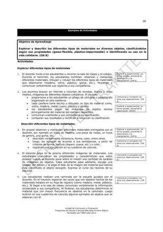68


                                              Ejemplos de Actividades




 Objetivo de Aprendizaje

 Explorar y describir los diferentes tipos de materiales en diversos objetos, clasificándolos
 según sus propiedades (goma-flexible, plástico-impermeable) e identificando su uso en la
 vida cotidiana. (OA 8)

Actividades

Explorar diferentes tipos de materiales

1.   El docente invita a los estudiantes a recorrer la sala de clases y el colegio.       Explorar y experimentar, en
                                                                                          forma guiada, utilizando la
     Durante el recorrido, los estudiantes nombran, observan y manipulan                  observación y la
     diferentes materiales. Dibujan y rotulan los diferentes tipos de materiales          manipulación. (OA b)
     que observaron (madera, vidrio, plástico, goma, etc.). Muestran y
     comunican verbalmente sus registros a sus compañeros.

2.   Los alumnos buscan en internet o recortan de revistas, diarios u otros
     medios, imágenes de diferentes objetos cotidianos. El docente
           proporciona a los estudiantes un pliego de cartulina o papelógrafo            Comunicar y comparar con
                                                                                          otros sus observaciones. (OA
            organizado en seis casilleros                                                 d)
           cada casillero tiene escrito o dibujado un tipo de material como,
            vidrio, madera, metal, cuero, plástico o género                               Explorar y experimentar, en
           los estudiantes pegan las imágenes de objetos hechos                          forma guiada, utilizando la
                                                                                          observación. (OA b)
            principalmente del material del casillero respectivo.
           comunican oralmente a sus compañeros su clasificación.
           comparan sus resultados y rectifican o refuerzan su clasificación.

     Describir diferentes tipos de materiales.

3.   En grupos observan y manipulan diferentes materiales entregados por el               Explorar y experimentar, en
                                                                                          forma guiada, utilizando la
     docente, por ejemplo un trozo de madera, una pieza de metal, un trozo                observación y la
     de género, una goma, etc.                                                            manipulación. (OA b)
            describen verbalmente su textura, forma, color, entre otras.
            luego, los agrupan de acuerdo a sus semejanzas, a partir de                  Comunicar y comparar con
                                                                                          otros sus observaciones. (OA
             criterios de forma, textura (áspero, suave, etc.) o color.                   d)
            registran una agrupación en su cuaderno de ciencias.

4.   El docente pega en la pizarra diferentes imágenes de materiales. Los
                                                                                          Comunicar y comparar con
     estudiantes mencionan las propiedades y características que estos                    otros sus observaciones. (OA
     poseen. Luego, el docente pone sobre el mesón una cantidad de tarjetas               d)
     de imágenes de objetos. Cada estudiante pasa adelante, escoge una
     imagen del mesón y la pega al lado de la imagen del material que estima
     está constituido el objeto escogido. Expresa al curso las razones de su
     elección.

5.   Los estudiantes realizan una caminata por la escuela guiados por el                  Comunicar y comparar con
     docente. En el trayecto registran las veces que ven objetos hechos de los            otros sus observaciones. (OA
     materiales listados en su hoja de registro (como madera, metal, plástico,            d)
     etc.). Al llegar a la sala de clases comunican verbalmente la información
     recolectada a sus compañeros. Al finalizar, los estudiantes determinan el
     material que con mayor frecuencia se observó en la caminata. Luego
     ilustran en sus cuadernos de ciencias algunos ejemplos de objetos que se
     elaboran con él.



                                          Unidad de Currículum y Evaluación
                                 Programas de Estudio Ciencias Naturales Primero Básico
                                            Aprobado por CNED sept 2012
 
