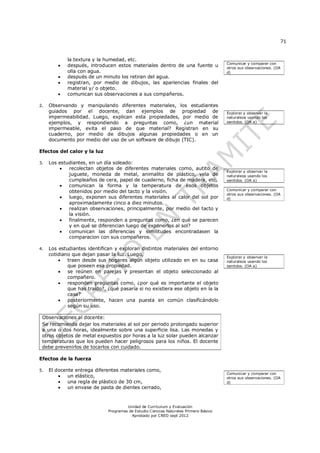 71


             la textura y la humedad, etc.
                                                                                       Comunicar y comparar con
            después, introducen estos materiales dentro de una fuente u               otros sus observaciones. (OA
             olla con agua.                                                            d)
            después de un minuto los retiran del agua.
            registran, por medio de dibujos, las apariencias finales del
             material y/ o objeto.
            comunican sus observaciones a sus compañeros.

2.   Observando y manipulando diferentes materiales, los estudiantes
     guiados por el docente, dan ejemplos de propiedad de                              Explorar y observar la
     impermeabilidad. Luego, explican esta propiedades, por medio de                   naturaleza usando los
     ejemplos, y respondiendo a preguntas como, ¿un material                           sentidos. (OA a)
     impermeable, evita el paso de que material? Registran en su
     cuaderno, por medio de dibujos algunas propiedades o en un
     documento por medio del uso de un software de dibujo (TIC).

Efectos del calor y la luz

3.   Los estudiantes, en un día soleado:
            recolectan objetos de diferentes materiales como, autito de
                                                                                       Explorar y observar la
             juguete, moneda de metal, animalito de plástico, vela de                  naturaleza usando los
             cumpleaños de cera, papel de cuaderno, ficha de madera, etc.              sentidos. (OA a)
            comunican la forma y la temperatura de esos objetos
             obtenidos por medio del tacto y la visión.                                Comunicar y comparar con
                                                                                       otros sus observaciones. (OA
            luego, exponen sus diferentes materiales al calor del sol por             d)
             aproximadamente cinco a diez minutos.
            realizan observaciones, principalmente, por medio del tacto y
             la visión.
            finalmente, responden a preguntas como, ¿en qué se parecen
             y en qué se diferencian luego de exponerlos al sol?
            comunican las diferencias y similitudes encontradasen la
             comparacion con sus compañeros.

4.   Los estudiantes identifican y exploran distintos materiales del entorno
     cotidiano que dejan pasar la luz. Luego,
                                                                                       Explorar y observar la
            traen desde sus hogares algún objeto utilizado en en su casa              naturaleza usando los
             que poseen esa propiedad.                                                 sentidos. (OA a)
            se reúnen en parejas y presentan el objeto seleccionado al
             compañero.
            responden preguntas como, ¿por qué es importante el objeto
             que has traído?, ¿qué pasaría si no existiera ese objeto en la la
             casa?
            posteriormente, hacen una puesta en común clasificándolo
             según su uso.

 Observaciones al docente:
 Se recomienda dejar los materiales al sol por periodo prolongado superior
 a una o dos horas, idealmente sobre una superficie lisa. Las monedas y
 otros objetos de metal expuestos por horas a la luz solar pueden alcanzar
 temperaturas que los pueden hacer peligrosos para los niños. El docente
 debe prevenirlos de tocarlos con cuidado.

Efectos de la fuerza

5.   El docente entrega diferentes materiales como,
                                                                                       Comunicar y comparar con
            un elástico,                                                              otros sus observaciones. (OA
            una regla de plástico de 30 cm,                                           d)
            un envase de pasta de dientes cerrado,


                                       Unidad de Currículum y Evaluación
                              Programas de Estudio Ciencias Naturales Primero Básico
                                         Aprobado por CNED sept 2012
 