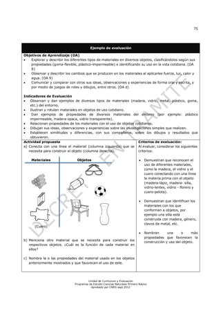 75




                                          Ejemplo de evaluación

Objetivos de Aprendizaje (OA)
   Explorar y describir los diferentes tipos de materiales en diversos objetos, clasificándolos según sus
    propiedades (goma-flexible, plástico-impermeable) e identificando su uso en la vida cotidiana. (OA
    8)
   Observar y describir los cambios que se producen en los materiales al aplicarles fuerza, luz, calor y
    agua. (OA 9)
   Comunicar y comparar con otros sus ideas, observaciones y experiencias de forma oral y escrita, y
    por medio de juegos de roles y dibujos, entre otros. (OA d)

Indicadores de Evaluación
   Observan y dan ejemplos de diversos tipos de materiales (madera, vidrio, metal, plástico, goma,
    etc.) del entorno.
   Ilustran y rotulan materiales en objetos de uso cotidiano.
    Dan ejemplos de propiedades de diversos materiales del entorno (por ejemplo: plástico
    impermeable, madera opaca, vidrio transparente).
   Relacionan propiedades de los materiales con el uso de objetos cotidianos.
   Dibujan sus ideas, observaciones y experiencias sobre las investigaciones simples que realizan.
   Establecen similitudes y diferencias, con sus compañeros, sobre los dibujos y resultados que
    obtuvieron.
Actividad propuesta                                                   Criterios de evaluación:
a) Conecta con una línea el material (columna izquierda) que se Al evaluar, considerar los siguientes
   necesita para construir el objeto (columna derecha).               criterios:

    Materiales                   Objetos                                          Demuestran que reconocen el
                                                                                   uso de diferentes materiales,
                                                                                   como la madera, el vidrio y el
                                                                                   cuero conectando con una línea
                                                                                   la materia prima con el objeto
                                                                                   (madera-lápiz, madera- silla,
                                                                                   vidrio-lentes, vidrio - florero y
                                                                                   cuero-pelota).

                                                                                  Demuestran que identifican los
                                                                                   materiales con los que
                                                                                   conforman a objetos, por
                                                                                   ejemplo una silla está
                                                                                   construida con madera, género,
                                                                                   clavos de metal, etc.
      (Cuero)
                                                                                  Nombran       una     o     más
                                                                                   propiedades que favorecen la
b) Menciona otro material que se necesita para construir los
                                                                                   construcción y uso del objeto.
   respectivos objetos. ¿Cuál es la función de cada material en
   ellos?

c) Nombra la o las propiedades del material usado en los objetos
   anteriormente mostrados y que favorecen el uso de este.




                                        Unidad de Currículum y Evaluación
                               Programas de Estudio Ciencias Naturales Primero Básico
                                          Aprobado por CNED sept 2012
 