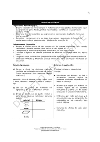 76




                                       Ejemplo de evaluación

Objetivos de Aprendizaje (OA)
  Explorar y describir los diferentes tipos de materiales en diversos objetos, clasificándolos según
   sus propiedades (goma-flexible, plástico-impermeable) e identificando su uso en la vida
   cotidiana. (OA 8)
  Observar y describir los cambios que se producen en los materiales al aplicarles fuerza, luz,
   calor y agua. (OA 9)
  Comunicar y comparar con otros sus ideas, observaciones y experiencias de forma oral y
   escrita, y por medio de juegos de roles y dibujos, entre otros. (OA d)

Indicadores de Evaluación
  Agrupan y dibujan objetos de uso cotidiano con las mismas propiedades. (por ejemplo:
   transparente: ventanas, algunos vasos, marcos de foto, lápices, etc.).
  Dan ejemplos de materiales y objetos en relación a su uso en la vida cotidiana.
  Observan y registran los cambios producidos en materiales al aplicarles calor, luz, agua y
   fuerza.
  Dibujan sus ideas, observaciones y experiencias sobre las investigaciones simples que realizan.
  Establecen similitudes y diferencias, con sus compañeros, sobre los dibujos y resultados que
   obtuvieron.

Actividad propuesta                                          Criterios de evaluación:

a) Agrupa y dibuja los siguientes materiales                 Al evaluar, considerar los siguientes
   mediante las propiedades comunes que tengan               criterios:
   (como transparente, duro, resistente, flexible,
   opaco, etc.)                                                 Demuestran que agrupan, en base a
                                                                 propiedades   comunes,      objetos   de
Materiales: vidrio de ventana – clavo – mesa – silla             diferentes materiales, registrándolo por
– lentes –estante – chaleco – pelota – tenedor -                 medio de un dibujo.
lápiz.
                                                                Muestran que asocian cada material con
b) ¿En qué se parecen los materiales que                         diversos objetos de uso cotidiano.
   agrupaste?; ¿En qué se diferencian entre sí?                  Demuestra el posible uso de objetos
                                                                 construidos de un determinado material.
c) Dibuja un objeto, que se puede construir a
   partir de los siguientes materiales y comunica               Evidencian, por medio del dibujo y la
   su uso:                                                       comunicación oral, que comprenden los
            Material         Objeto                              propiedades de los materiales para
                                                                 contruir objetos.



               Metal                                            Comunica las efectos del calor sobre
                                                                 materiales.



              Vidrio




                                     Unidad de Currículum y Evaluación
                            Programas de Estudio Ciencias Naturales Primero Básico
                                       Aprobado por CNED sept 2012
 