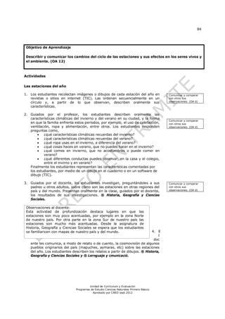 84




 Objetivo de Aprendizaje

 Describir y comunicar los cambios del ciclo de las estaciones y sus efectos en los seres vivos y
 el ambiente. (OA 12)



Actividades


Las estaciones del año

1. Los estudiantes recolectan imágenes o dibujos de cada estación del año en            Comunicar y comparar
   revistas o sitios en internet (TIC). Las ordenan secuencialmente en un               con otros sus
   círculo y, a partir de lo que observan, describen oralmente sus                      observaciones. (OA d)
   características.

2. Guiados por el profesor, los estudiantes describen oralmente las
   características climáticas del invierno y del verano en su ciudad, y la forma
                                                                                        Comunicar y comparar
   en que la familia enfrenta estos períodos, por ejemplo, el uso de calefacción,       con otros sus
   ventilación, ropa y alimentación, entre otros. Los estudiantes responden             observaciones. (OA d)
   preguntas como,
          ¿qué características climáticas recuerdas del invierno?
          ¿qué características climáticas recuerdas del verano?
          ¿qué ropa usas en el invierno, a diferencia del verano?
          ¿qué cosas haces en verano, que no puedes hacer en el invierno?
          ¿qué comes en invierno, que no acostumbras o puede comer en
           verano?
          ¿qué diferentes conductas puedes observar, en la casa y el colegio,
           entre el invirno y en verano?
   Finalmente los estudiantes representan las características comentadas por
   los estudiantes, por medio de un dibujo en el cuaderno o en un software de
   dibujo (TIC).

3. Guiados por el docente, los estudiantes investigan, preguntándoles a sus             Comunicar y comparar
   padres u otros adultos, sobre cómo son las estaciones en otras regiones del          con otros sus
   país y del mundo. Presentan oralmente en la clase, guiados por el docente,           observaciones. (OA d)

   los resultados de sus investigaciones. ® Historia, Geografía y Ciencias
   Sociales.

 Observaciones al docente:
 Esta actividad de profundización destaca lugares en que las
 estaciones son muy poco acentuadas, por ejemplo en la zona Norte
 de nuestro país. Por otra parte en la zona Sur de nuestro país las
 estaciones son mucho más acentuadas. Desde la asignatura de
 Historia, Geografía y Ciencias Sociales se espera que los estudiantes
 se familiaricen con mapas de nuestro país y del mundo.                      4. E
                                                                                 l
                                                                              doc
   ente les comunica, a modo de relato o de cuento, la cosmovisión de algunos
   pueblos originarios del país (mapuches, aymaras, etc) sobre las estaciones
   del año. Los estudiantes describen los relatos a partir de dibujos. ® Historia,
   Geografía y Ciencias Sociales y ® Lernguaje y cmunicació.




                                        Unidad de Currículum y Evaluación
                               Programas de Estudio Ciencias Naturales Primero Básico
                                          Aprobado por CNED sept 2012
 