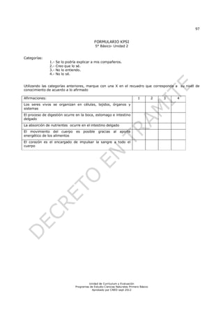 97


                                               FORMULARIO KPSI
                                                 5° Básico- Unidad 2


Categorías:
                1.-   Se lo podría explicar a mis compañeros.
                2.-   Creo que lo sé.
                3.-   No lo entiendo.
                4.-   No lo sé.


Utilizando las categorías anteriores, marque con una X en el recuadro que corresponda a su nivel de
conocimiento de acuerdo a lo afirmado

Afirmaciones:                                                                  1          2   3   4
Los seres vivos se organizan en células, tejidos, órganos y
sistemas
El proceso de digestión ocurre en la boca, estomago e intestino
delgado
La absorción de nutrientes ocurre en el intestino delgado
El movimiento del cuerpo          es   posible    gracias    al   aporte
energético de los alimentos
El corazón es el encargado de impulsar la sangre a todo el
cuerpo




                                          Unidad de Currículum y Evaluación
                                 Programas de Estudio Ciencias Naturales Primero Básico
                                            Aprobado por CNED sept 2012
 