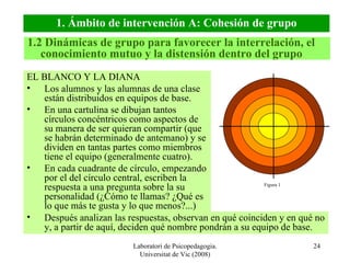 Laboratori de Psicopedagogia. Universitat de Vic (2008) EL BLANCO Y LA DIANA Los alumnos y las alumnas de una clase están distribuidos en equipos de base. En una cartulina se dibujan tantos círculos concéntricos como aspectos de su manera de ser quieran compartir (que se habrán determinado de antemano) y se dividen en tantas partes como miembros tiene el equipo (generalmente cuatro). En cada cuadrante de círculo, empezando por el del círculo central, escriben la respuesta a una pregunta sobre la su personalidad (¿Cómo te llamas? ¿Qué es lo que más te gusta y lo que menos?...) Después analizan las respuestas, observan en qué coinciden y en qué no y, a partir de aquí, deciden qué nombre pondrán a su equipo de base. 1.2 Dinámicas de grupo para favorecer la interrelación, el conocimiento mutuo y la distensión dentro del grupo 1. Ámbito de intervención A: Cohesión de grupo Figura 1 
