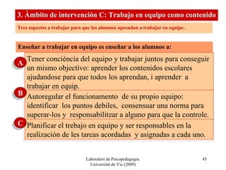 Laboratori de Psicopedagogia. Universitat de Vic (2009) Tres aspectos a trabajar para que los alumnos aprendan a trabajar en equipo .  3. Àmbito de intervención C: Trabajo en equipo como contenido Enseñar a trabajar en equipo es enseñar a los alumnos a: Tener conciéncia del equipo y trabajar juntos para conseguir un mismo objectivo: aprender los contenidos escolares ajudandose para que todos los aprendan, i aprender  a trabajar en equip. A Autoregular el funcionamento  de su propio equipo: identificar  los puntos debiles,  consensuar una norma para superar-los y  responsabilitzar a alguno para que la controle. B Planificar el trebajo en equipo y ser responsables en la realización de les tareas acordadas  y asignadas a cada uno. C 