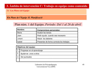 Laboratori de Psicopedagogia. Universitat de Vic (2009) Els  Plans de l’Equip: II. Planificació 3.1  Recursos didàctics para la organizació  del funcionamiento de los equipos 3. Àmbit d’intervenció C: Treball en equip com a contingut 3 . Àmbito de intervención C: Trabajo en equipo como contenido 3.1  Los  Planes del Equipo Plan núm. 1 del Equipo.  Período: Del 1 al 26 de abril Presentar de forma correcta los trebajos Isabel Hacer  los deberes A ntoni Pedir ayuda  cuando sea necesario Joan Acabar las tareas Maria Compromisos personales : Nombre: Ajudar-se  unos a otros 2. Ser puntuales 3. Progresar en el aprendizaje 1. Objetivos del equipo: 
