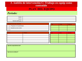 PLAN  DEL EQUIPO Período: 3. Ámbito de intervención C: Trabajo en equip como contenido Centro Curs:o Nombre del’Equipo OBJECTIVOS DEL EQUIPO: 1 Progresar en el aprendizaje 2 Ayudar-se unos a otros 3 Bé N.M. Molt bé Nom Funció Bé N.M. Molt bé Què fem especialment bé? Què hem de millorar? 