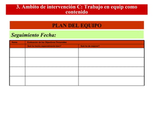 PLAN DEL EQUIPO Seguimiento Fecha: 3. Ámbito de intervención C: Trabajo en equip como contenido Nome Evaluación de los Objectivos Personales Qué he hecho especialmente bien? Què he de mejorar? 