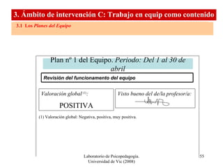 Laboratorio de Psicopedagogía. Universidad de Vic (2008) 3. Ámbito de intervención C: Equipo de trabajo 3.3  Recursos didácticos para la organización y el funcionamiento de los equipos 3. Ámbito de intervención C: Trabajo en equip como contenido 3.1  Los  Planes del Equipo Plan nº 1 del Equipo.  Periodo: Del 1 al 30 de abril Revisión del funcionamento del equipo Valoración global  (1) : POSITIVA Visto bueno del de/la profesor/a: (1) Valoración global: Negativa, positiva, muy positiva. 
