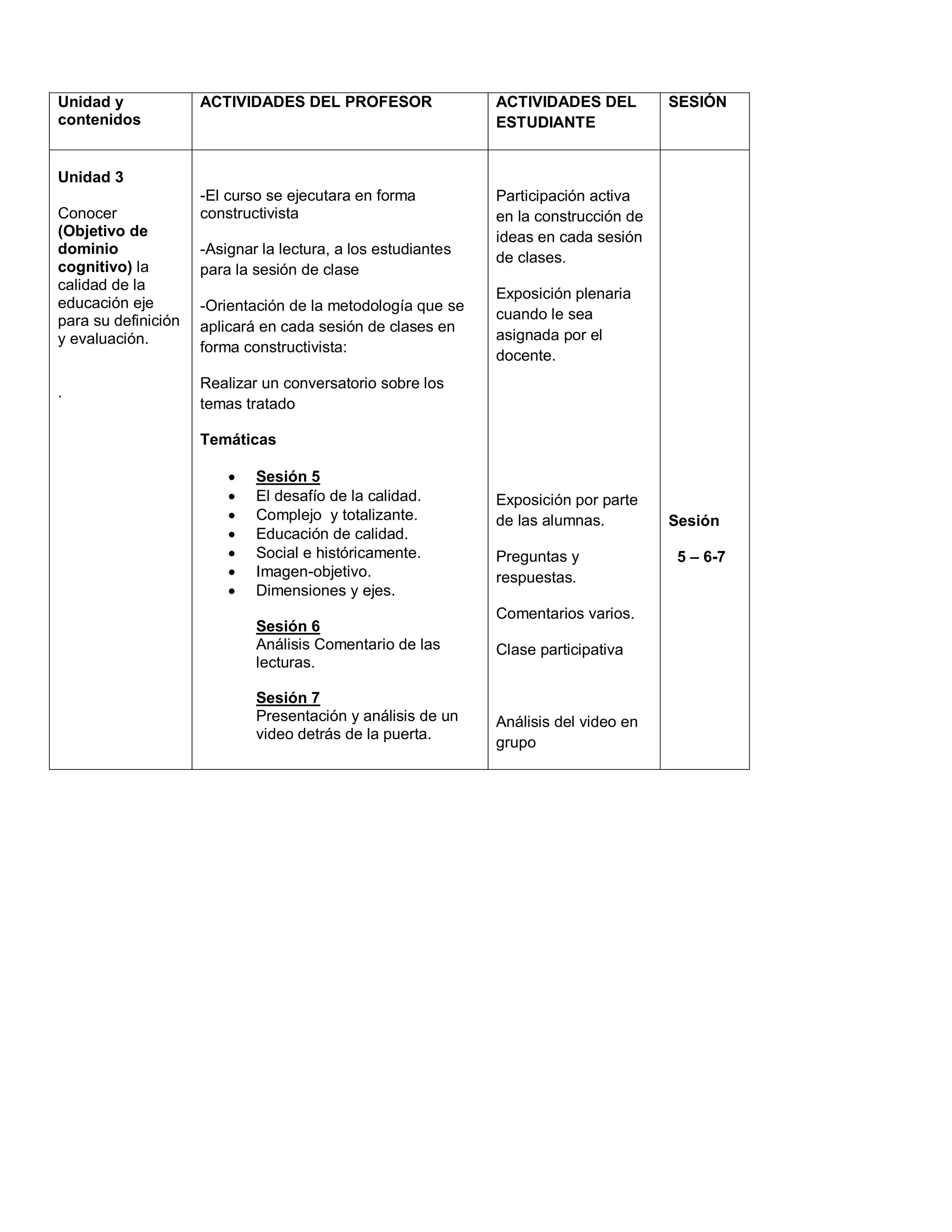 Unidad y
contenidos
ACTIVIDADES DEL PROFESOR ACTIVIDADES DEL
ESTUDIANTE
SESIÓN
Unidad 3
Conocer
(Objetivo de
dominio
cognitivo) la
calidad de la
educación eje
para su definición
y evaluación.
.
-El curso se ejecutara en forma
constructivista
-Asignar la lectura, a los estudiantes
para la sesión de clase
-Orientación de la metodología que se
aplicará en cada sesión de clases en
forma constructivista:
Realizar un conversatorio sobre los
temas tratado
Temáticas
 Sesión 5
 El desafío de la calidad.
 Complejo y totalizante.
 Educación de calidad.
 Social e históricamente.
 Imagen-objetivo.
 Dimensiones y ejes.
Sesión 6
Análisis Comentario de las
lecturas.
Sesión 7
Presentación y análisis de un
video detrás de la puerta.
Participación activa
en la construcción de
ideas en cada sesión
de clases.
Exposición plenaria
cuando le sea
asignada por el
docente.
Exposición por parte
de las alumnas.
Preguntas y
respuestas.
Comentarios varios.
Clase participativa
Análisis del video en
grupo
Sesión
5 – 6-7
 