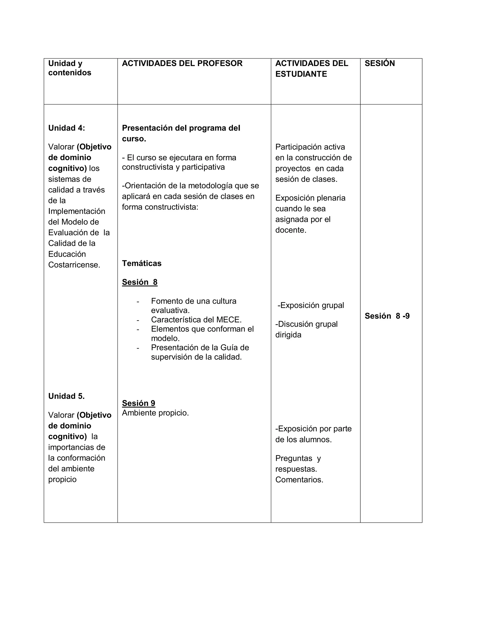 Unidad y
contenidos
ACTIVIDADES DEL PROFESOR ACTIVIDADES DEL
ESTUDIANTE
SESIÓN
Unidad 4:
Valorar (Objetivo
de dominio
cognitivo) los
sistemas de
calidad a través
de la
Implementación
del Modelo de
Evaluación de la
Calidad de la
Educación
Costarricense.
Unidad 5.
Valorar (Objetivo
de dominio
cognitivo) la
importancias de
la conformación
del ambiente
propicio
Presentación del programa del
curso.
- El curso se ejecutara en forma
constructivista y participativa
-Orientación de la metodología que se
aplicará en cada sesión de clases en
forma constructivista:
Temáticas
Sesión 8
- Fomento de una cultura
evaluativa.
- Característica del MECE.
- Elementos que conforman el
modelo.
- Presentación de la Guía de
supervisión de la calidad.
Sesión 9
Ambiente propicio.
Participación activa
en la construcción de
proyectos en cada
sesión de clases.
Exposición plenaria
cuando le sea
asignada por el
docente.
-Exposición grupal
-Discusión grupal
dirigida
-Exposición por parte
de los alumnos.
Preguntas y
respuestas.
Comentarios.
Sesión 8 -9
 