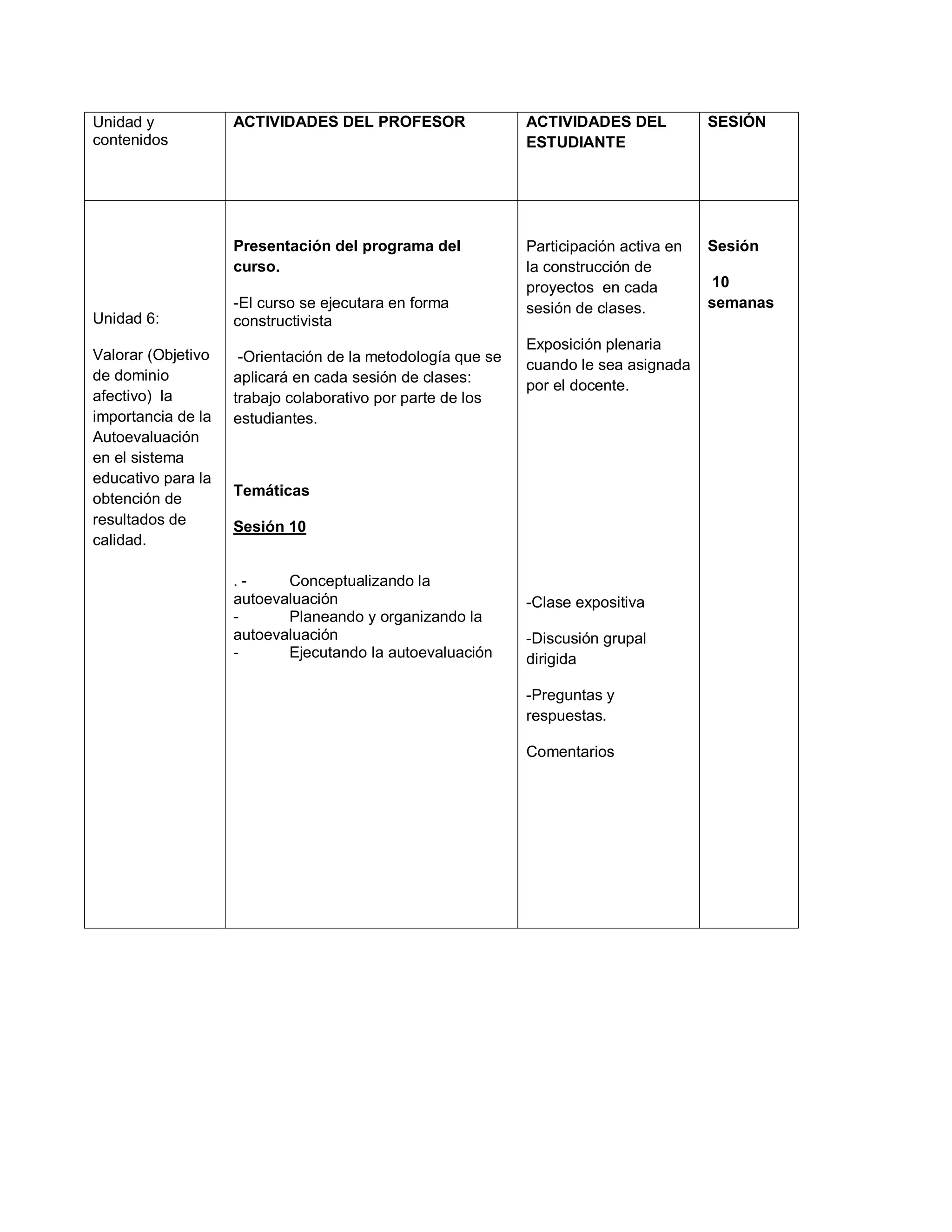 Unidad y
contenidos
ACTIVIDADES DEL PROFESOR ACTIVIDADES DEL
ESTUDIANTE
SESIÓN
Unidad 6:
Valorar (Objetivo
de dominio
afectivo) la
importancia de la
Autoevaluación
en el sistema
educativo para la
obtención de
resultados de
calidad.
Presentación del programa del
curso.
-El curso se ejecutara en forma
constructivista
-Orientación de la metodología que se
aplicará en cada sesión de clases:
trabajo colaborativo por parte de los
estudiantes.
Temáticas
Sesión 10
. - Conceptualizando la
autoevaluación
- Planeando y organizando la
autoevaluación
- Ejecutando la autoevaluación
Participación activa en
la construcción de
proyectos en cada
sesión de clases.
Exposición plenaria
cuando le sea asignada
por el docente.
-Clase expositiva
-Discusión grupal
dirigida
-Preguntas y
respuestas.
Comentarios
Sesión
10
semanas
 