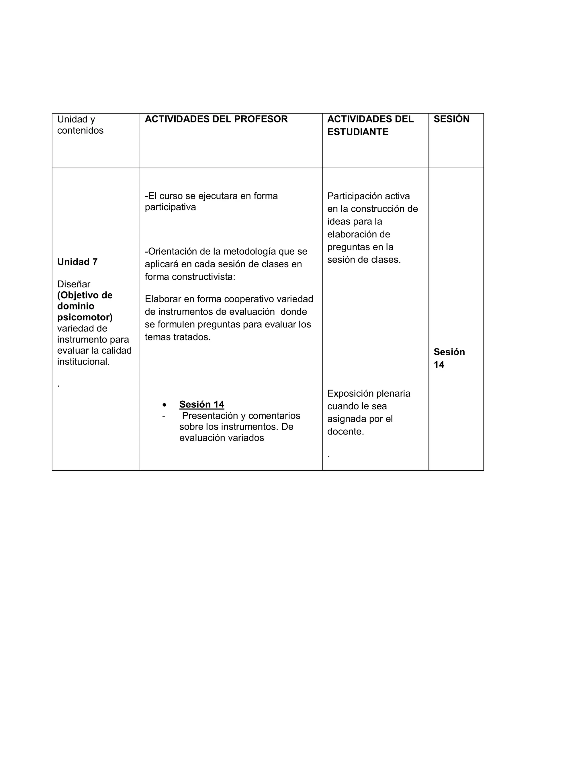 Unidad y
contenidos
ACTIVIDADES DEL PROFESOR ACTIVIDADES DEL
ESTUDIANTE
SESIÓN
Unidad 7
Diseñar
(Objetivo de
dominio
psicomotor)
variedad de
instrumento para
evaluar la calidad
institucional.
.
-El curso se ejecutara en forma
participativa
-Orientación de la metodología que se
aplicará en cada sesión de clases en
forma constructivista:
Elaborar en forma cooperativo variedad
de instrumentos de evaluación donde
se formulen preguntas para evaluar los
temas tratados.
 Sesión 14
- Presentación y comentarios
sobre los instrumentos. De
evaluación variados
Participación activa
en la construcción de
ideas para la
elaboración de
preguntas en la
sesión de clases.
Exposición plenaria
cuando le sea
asignada por el
docente.
.
Sesión
14
 