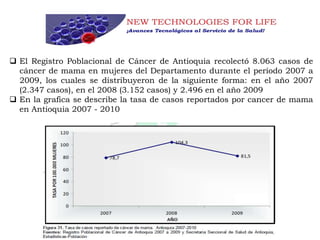  El Registro Poblacional de Cáncer de Antioquia recolectó 8.063 casos de
cáncer de mama en mujeres del Departamento durante el período 2007 a
2009, los cuales se distribuyeron de la siguiente forma: en el año 2007
(2.347 casos), en el 2008 (3.152 casos) y 2.496 en el año 2009
 En la grafica se describe la tasa de casos reportados por cancer de mama
en Antioquia 2007 - 2010
 