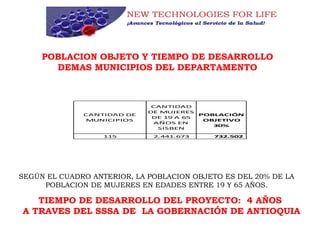 POBLACION OBJETO Y TIEMPO DE DESARROLLO
DEMAS MUNICIPIOS DEL DEPARTAMENTO
SEGÚN EL CUADRO ANTERIOR, LA POBLACION OBJETO ES DEL 20% DE LA
POBLACION DE MUJERES EN EDADES ENTRE 19 Y 65 AÑOS.
TIEMPO DE DESARROLLO DEL PROYECTO: 4 AÑOS
A TRAVES DEL SSSA DE LA GOBERNACIÓN DE ANTIOQUIA
CANTIDAD DE
MUNICIPIOS
CANTIDAD
DE MUJERES
DE 19 A 65
AÑOS EN
SISBEN
POBLACIÓN
OBJETIVO
30%
115 2.441.673 732.502
 