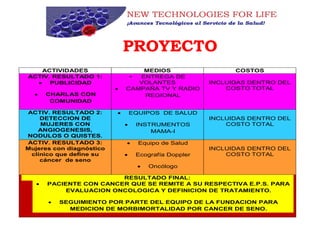 PROYECTO
ACTIVIDADES MEDIOS COSTOS
ACTIV. RESULTADO 1:
 PUBLICIDAD
 CHARLAS CON
COMUNIDAD
• ENTREGA DE
VOLANTES
 CAMPAÑA TV Y RADIO
REGIONAL
INCLUIDAS DENTRO DEL
COSTO TOTAL
ACTIV. RESULTADO 2:
DETECCION DE
MUJERES CON
ANGIOGENESIS,
NODULOS O QUISTES.
 EQUIPOS DE SALUD
 INSTRUMENTOS
MAMA-I
INCLUIDAS DENTRO DEL
COSTO TOTAL
ACTIV. RESULTADO 3:
Mujeres con diagnóstico
clínico que define su
cáncer de seno
 Equipo de Salud
 Ecografía Doppler
 Oncólogo
INCLUIDAS DENTRO DEL
COSTO TOTAL
RESULTADO FINAL:
 PACIENTE CON CANCER QUE SE REMITE A SU RESPECTIVA E.P.S. PARA
EVALUACION ONCOLOGICA Y DEFINICION DE TRATAMIENTO.
 SEGUIMIENTO POR PARTE DEL EQUIPO DE LA FUNDACION PARA
MEDICION DE MORBIMORTALIDAD POR CANCER DE SENO.
 