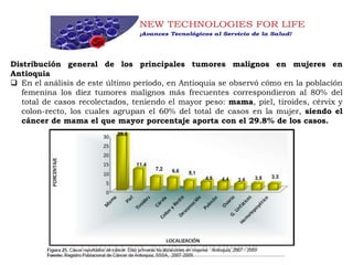 Distribución general de los principales tumores malignos en mujeres en
Antioquia
 En el análisis de este último período, en Antioquia se observó cómo en la población
femenina los diez tumores malignos más frecuentes correspondieron al 80% del
total de casos recolectados, teniendo el mayor peso: mama, piel, tiroides, cérvix y
colon-recto, los cuales agrupan el 60% del total de casos en la mujer, siendo el
cáncer de mama el que mayor porcentaje aporta con el 29.8% de los casos.
 
