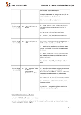 PORTO, CIDADE DO TALENTO AUTÁRQUICAS 2013 – ANÁLISE ESTRATÉGICA E PLANO DE AÇÕES
12
oferta (viagem + estadia + espetáculo)
9.9. Potenciar a presença em comparações tipo "Top Ten"
nos vários sectores em que somos fortes
9.10. Desenvolver a Comunicação Interna
Estes projetos pretendem a um curto prazo:
Aumentar a visibilidade do Porto a nível internacional.
Aumentar o fluxo de visitantes ao Porto, potenciando o word of mouth e retendo os que seja possível de modo a
aumentar os residentes no centro do Porto.
MKT (Marketing
e Comunicação)
10. Promover o Turismo de
Negócio
10.1. Criação de novos eventos temáticos de relevância
internacional, estabelecer parcerias com eventos já
existentes
10.2. Apresentar a melhor solução trabalho/lazer
10.3. Potenciar o word of mouth dos nossos atributos
MKT (Marketing
e Comunicação)
11. Promover o Turismo de
Lazer
11.1. Procurar novos eventos desportivos para colocar a
cidade no roteiro desportivo mundial (Ex. Surf)
11.2. Potenciar um calendário cultural relevante para o
mercado internacional, mais uma vez com o público alvo
identificado
11.3. Utilizar os festivais de sucesso e acrescentar outros
mais uma vez com uma perspectiva de captação de um
público internacional
11.4. Potenciar a diversidade, propostas para todos os
nichos
MKT (Marketing
e Comunicação)
12. Criar o conceito de Cidade
dos Talentos
(Conhecimento,
Criatividade, Industria)
12.1. Levantamento junto das várias industrias da região e
internacionais, quais as suas necessidades de
desenvolvimento de produtos ou tecnologias, potenciar a
comunicação bidirecional através das universidades
12.2. Criar eventos de relevância internacional nesta área
12.3. Premiar os que se destacam neste sector, mesmo
não sendo do Porto
12.4 Aumentar a visibilidade de todos os trabalhos que
estão a ser desenvolvidos na região
 