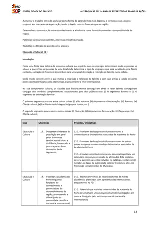 PORTO, CIDADE DO TALENTO AUTÁRQUICAS 2013 – ANÁLISE ESTRATÉGICA E PLANO DE AÇÕES
13
Aumentar o trabalho em rede worlwide como forma de aprendermos mais depressa e termos acesso a outros
projetos, aos mercados de exportação, tendo o devido retorno financeiro para a região.
Desenvolver a comunicação entre o conhecimento e a Industria como forma de aumentar a competitividade da
região.
Potenciar os recursos existentes, através da iniciativa privada.
Reabilitar o edificado de acordo com a procura.
Educação e Cultura ( EC )
Introdução:
Existe uma forte base teórica de economia urbana que explicita que os empregos determinam onde as pessoas se
situam e que o tipo de pessoas de uma localidade determina o tipo de empregos que essa localidade gera. Neste
contexto, a atração de Talento irá contribuir para um espiral de criação e retenção de talento numa cidade.
Deste modo convém aferir o que motiva a migração e retenção do talento e com que armas a cidade do porto
poderá combater localizações alternativas, especialmente a nível internacional.
Na sua componente cultural, as cidades que historicamente conseguiram atrair e reter talento conseguiram
conjugar dois cenários complementares vocacionados para dois públicos-alvo: (i) O segmento Boémio e (ii) O
segmento de orientação familiar
O primeiro segmento procura entre outras coisas: (i) Vida noturna, (ii) Alojamento e Restauração; (iii) Acessos; (iv)
Oferta cultural; (v) Facilitadores de Integração (grupos, cursos, etc.)
O segundo segmento procura entre outras coisas: (i) Educação, (ii) Alojamento e Restauração; (iii) Segurança; (iv)
Oferta cultural;
Eixo Objetivos Projetos/ iniciativas
Educação e
Cultura
13. Despertar o interesse da
população em geral
pelas diferentes
temáticas da Cultura e
da Ciência, fomentado a
procura para a base
domestica deste
segmento;
13.1. Promover deslocações de alunos escolares a
universidades e laboratórios associados da Academia do Porto
13.2. Promover deslocações de alunos escolares de outros
países europeus a universidades e laboratórios associados da
Academia do Porto
13.3. Articular com cidades da mesma zona metropolitana um
calendário comum/centralizado de atividades. Esta iniciativa
deveria permitir a eventos incluídos no catálogo, contar com (i)
Isenções de taxas de publicidade exterior (reclames, etc.), (ii)
Promoção complementar do Município.
Educação e
Cultura
14. Valorizar a academia do
Porto enquanto
forjadora do
conhecimento e
potenciadora do
desenvolvimento da
região, promovendo a
cidade junto da
comunidade científica
nacional e internacional;
14.1. Promover Prémios de reconhecimento de mérito
académico, premiados com apresentações internacionais
enquadráveis na FCT
13.2. Potencial que as várias universidades da academia do
Porto desenvolvam um catálogo comum de investigações em
curso e divulga-lo pelo setor empresarial (nacional e
internacional)
 