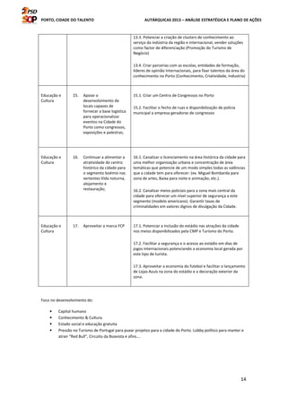 PORTO, CIDADE DO TALENTO AUTÁRQUICAS 2013 – ANÁLISE ESTRATÉGICA E PLANO DE AÇÕES
14
13.3. Potenciar a criação de clusters de conhecimento ao
serviço da indústria da região e internacional, vender soluções
como factor de diferenciação (Promoção do Turismo de
Negócio)
13.4. Criar parcerias com as escolas, entidades de formação,
líderes de opinião Internacionais, para fixar talentos da área do
conhecimento no Porto (Conhecimento, Criatividade, Industria)
Educação e
Cultura
15. Apoiar o
desenvolvimento de
locais capazes de
fornecer a base logística
para operacionalizar
eventos na Cidade do
Porto como congressos,
exposições e palestras;
15.1. Criar um Centro de Congressos no Porto
15.2. Facilitar o fecho de ruas e disponibilização de polícia
municipal a empresa geradoras de congressos
Educação e
Cultura
16. Continuar a alimentar a
atratividade do centro
histórico da cidade para
o segmento boémio nas
vertentes Vida noturna,
alojamento e
restauração;
16.1. Canalizar o licenciamento na área histórica da cidade para
uma melhor organização urbana e concentração de área
temáticas que potencie de um modo simples todas as valências
que a cidade tem para oferecer: (ex. Miguel Bombarda para
zona de artes, Baixa para noite e animação; etc.).
16.2. Canalizar meios policiais para a zona mais central da
cidade para oferecer um nível superior de segurança a este
segmento (modelo americano). Garantir taxas de
criminalidades em valores dignos de divulgação da Cidade.
Educação e
Cultura
17. Aproveitar a marca FCP 17.1. Potenciar a inclusão do estádio nas atrações da cidade
nos meios disponibilizados pela CMP e Turismo do Porto.
17.2. Facilitar a segurança e o acesso ao estádio em dias de
jogos internacionais potenciando a economia local gerada por
este tipo de turista.
17.3. Aproveitar a economia do futebol e facilitar o lançamento
de Lojas Azuis na zona do estádio e a decoração exterior da
zona.
Foco no desenvolvimento do:
• Capital humano
• Conhecimento & Cultura
• Estado social e educação gratuita
• Pressão no Turismo de Portugal para puxar projetos para a cidade do Porto. Lobby político para manter e
atrair “Red Bull”, Circuito da Boavista e afins….
 