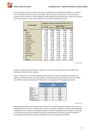 PORTO, CIDADE DO TALENTO AUTÁRQUICAS 2013 – ANÁLISE ESTRATÉGICA E PLANO DE AÇÕES
6
Acresce ainda que, nos últimos 10 anos, observou-se um envelhecimento da população residente no concelho do
Porto. A única faixa etária que aumentou, entre 2001 e 2011, diz respeito às pessoas com mais de 65 anos que
aumentaram 8%, enquanto, as restantes registaram quebras significativas, destacando-se as crianças com menos de
14 anos que diminuíram 17,9% e os jovens entre os 15 e os 24 anos que diminuíram 32,1%.
Fonte: Censos 2011
No que diz respeito ao número de famílias, verifica-se um crescimento marginal, de 0,12%, entre 2001 e 2011,
totalizando-se 101.015 famílias residentes.
Porém, é necessário ter em conta os movimentos pendulares que, no caso da cidade do Porto, assumem uma
relevância acrescida. De acordo com os Censos 2011, o número de pessoas que, diariamente, entra no município
para trabalhar ou estudar, ascende aos 171.738, valor que corresponde a 72.3% da população residente.
Fonte: Censos 2011
Esta situação, paradoxal, em que se assiste, por um lado, a uma redução da população residente e, por outro, a um
elevadíssimo fluxo de entradas na cidade levanta uma série de questões associadas ao ambiente e sustentabilidade,
à qualidade de vida e representa uma pressão acrescida ao nível das contas públicas, já que é exigido, ao Município,
um investimento constante na manutenção e reforço de infraestruturas de transporte, que não é devidamente
compensado por acréscimos de receitas, designadamente em sede de impostos do Património.
0-14 15-24 25-64 65 ou mais
Porto -9,71 -17,94 -32,11 -8,23 8,00
Aldoar -7,98 -17,28 -26,54 -6,87 14,83
Bonfim -15,09 -20,83 -36,26 -14,72 -1,29
Campanhã -15,73 -28,86 -34,21 -14,35 5,38
Cedofeita -10,92 -17,27 -43,84 -9,43 10,44
Foz do Douro -10,12 -22,59 -19,52 -16,29 28,02
Lordelo do Ouro 0,26 -5,40 -19,65 1,75 17,67
Massarelos -12,47 -23,86 -40,36 -9,44 6,58
Miragaia -26,44 -44,27 -49,62 -20,88 -15,99
Nevogilde -4,55 -4,77 -25,10 -7,25 22,05
Paranhos -9,01 -20,62 -36,12 -7,02 14,36
Ramalde 0,97 -2,75 -18,63 1,82 16,47
Santo Ildefonso -10,11 -13,29 -33,41 -2,70 -11,63
São Nicolau -35,10 -47,51 -55,06 -30,88 -22,20
Sé -27,17 -42,30 -46,13 -21,03 -20,35
Vitória -30,11 -42,86 -45,77 -25,27 -26,36
Grupos etários
Zona Geográfica
População residente -Variação entre 2001 e 2011 (%)
Var. Total
POPULAÇÃO QUE ENTRA
NO MUNICIPIO PARA
TRABALHAR OU ESTUDAR
POPULAÇÃO QUE SAI DO
MUNICIPIO PARA
TRABALHAR OU ESTUDAR
Espinho 6.738 7.220
Gondomar 9.727 49.555
Maia 37.300 40.666
Matosinhos 34.785 43.893
Porto 171.738 28.899
Póvoa de Varzim 8.416 11.285
Valongo 10.826 28.678
Vila do Conde 11.512 17.482
Vila Nova de Gaia 27.186 62.050
 