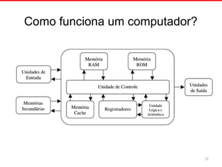 Como funciona um computador?
17
 