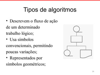Tipos de algoritmos
• Descrevem o fluxo de ação
de um determinado
trabalho lógico;
• Usa símbolos
convencionais, permitindo
poucas variações;
• Representados por
símbolos geométricos;
39
 
