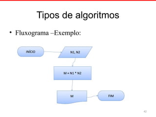 Tipos de algoritmos
• Fluxograma –Exemplo:
42
 