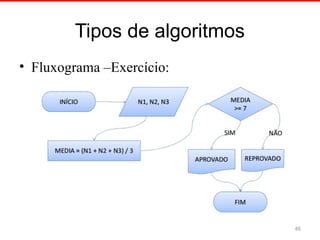 Tipos de algoritmos
• Fluxograma –Exercício:
46
 