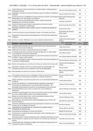 XVII ENEQ | X EDUQUI – 17 a 20 de julho de 2012 – Salvador/BA - www.eneq2012.qui.ufba.br | 10

         Cultura Africana e Ensino de Química: estudos sobre a configuração da
18/Jul                                                                               Antonio Cesar Batista Alvino   202      4
         identidade docente
         Diagnóstico e Avanço no Ensino de Química para os Surdos na Cidade de
18/Jul                                                                         Soraia Carvalho De Souza             203      1
         Patos/PB
         Ensino de Química no PROEJA do Campus Barreiros do IFPE: Uma Proposta Paulo André Albuquerque
18/Jul                                                                                                              202      3
         Metodológica com Abordagem do Cotidiano                               Marques
         Ensino de Química para Deficientes Visuais: Sobre Intervenção
18/Jul                                                                               Kamylla Cavalcante             202      6
         Pedagógica em Instituição de Apoio.
         Ensino de Química para surdos na perspectiva de alunos surdos,
18/Jul                                                                               Elaine Sueli Da Silva Pinto    202      1
         professor, intérprete e coordenação
         MATERIAIS DIDÁTICOS PARA ALUNOS CEGOS E SURDOS NO ENSINO DE
18/Jul                                                                               Jackson Gois Silva             203      6
         QUÍMICA
                                                                                     Élida Rafisa De Oliveira
18/Jul O Ensino de Química para Estudantes Surdos: A Formação dos Sinais.                                           203      5
                                                                                     Rocha Leite
         Planejando e desenvolvendo atividades para a formação de professores
18/Jul                                                                               Tiago Piuzana                  203      2
         indígenas.
                                                                                     Lidiane De Lemos Soares
18/Jul Química e Surdez: Reflexões acerca das relações Intérprete-Aluno.                                            202      5
                                                                                     Pereira
                                                                                        Autor responsável pela             ORDEM
         Ensino e aprendizagem                                                                submissão
                                                                                                                    SALA
                                                                                                                           APRES.
         A Alfabetização Científica de alunos da 5ª série e do 1º Ano do Ensino
18/Jul                                                                               Tiago Farias Pires             302      2
         Médio de uma Escola de Itabuna
18/Jul A Bioquímica do amor: O que está por trás de um beijo?                        Gezyel Barbosa De Aquino       307      2
         A Inserção da Química no Ensino de Ciências Naturais: um olhar sobre
18/Jul                                                                               Lenir Basso Zanon              306      1
         Livros Didáticos no Ensino Fundamental
         A utilização da interdisciplinaridade no curso de licenciatura em química
18/Jul                                                                               Ana Cláudia Batista Almeida    304      2
         do IFMA - campus monte castelo
         A visão dos estagiários sobre o ensino de química nas escolas públicas do
18/Jul                                                                             Daniela Marques Alexandrino      207      4
         município de Itapetinga-BA
                                                                                     Sandra Cristina Marquez
18/Jul Análise dos projetos de uma feira de ciências da cidade de Itumbiara-GO                                      205      2
                                                                                     Araújo
         Aplicando o método inverso na caracterização da aprendizagem de
18/Jul                                                                               Adriana Posso                  302      6
         conceitos químicos em um ambiente virtual de aprendizagem
                                                                                     Marcus Eduardo Maciel
18/Jul Aprendizagem de química em grupos colaborativos                                                              209      2
                                                                                     Ribeiro

         Articulações possíveis entre a abordagem Histórico-Cultural de Vygotsky e Vinícius Catão De Assis
18/Jul                                                                                                              205      5
         o trabalho com construção de modelos no contexto da Química               Souza

         Artigos científicos no ensino da química em um curso de bacharelado em
18/Jul                                                                          Cinthia Maria Felicio               305      3
         zootecnia
         As Oficinas Temáticas e a Experimentação utilizadas na Formação
18/Jul                                                                               Vanessa Da Silva Santos        206      2
         Continuada de professores de uma escola pública de Belém - PA
       Atividades experimentais de química numa perspectiva de ensino por
18/Jul Situação-Problema para alunos iniciantes do curso de Medicina                 Sandra Rodrigues De Souza      304      3
       Veterinária
         Avaliando a aprendizagem dos alunos da primeira série do Ensino Médio
18/Jul                                                                               Camila Marra Abras             204      4
         em uma unidade didática sobre o tema tabela periódica
         Bolhas na vida de Maria Clara: como os estudantes explicam fatos
18/Jul                                                                               Daniela Rodrigues Silva        207      2
         envolvendo uma transformação química
         Brincoquímica: Uma Ferramenta Lúdico-Pedagógica para o Ensino de
18/Jul                                                                               João Rufino Freitas Filho      208      5
         Química Orgânica
         Conceitos aprendidos pelos alunos de graduação em Química:uma análise
18/Jul                                                                         Iara Terra Oliveira                  303      3
         através do uso de Mapas Conceituais
         CONCEPÇÕES ALTERNATIVAS DE CALOUROS DE QUÍMICA PARA O
18/Jul                                                                               Shirley Martim Da Silva        208      4
         FENÔMENO DA DISSOLUÇÃO
18/Jul Concepções de Analogias no Ensino de Ciências                                 Moisés Da Silva Lara           305      4
       Construindo um módulo de ensino utilizando o tema: Nutrição para a
18/Jul                                                                               Adriana Zechlinski Gusmão      206      3
       promoção da saúde.
       Contextualizando o Ensino de Química com a Temática Alimentos em uma
18/Jul Turma de Jovens e Adultos do Curso Técnico em Eventos de uma Escola  Amanda Cecília Da Silva                 302      5
       Pública
         Contribuições das Tipologias de Walton para Análise de Argumentos em
18/Jul                                                                               Paula Cristina Mendonça        301      1
         Contextos Científico e Cotidiano
 