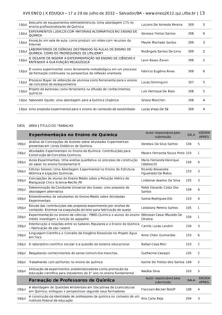 XVII ENEQ | X EDUQUI – 17 a 20 de julho de 2012 – Salvador/BA - www.eneq2012.qui.ufba.br | 13

          Descarte de equipamentos eletroeletrônicos: Uma abordagem CTS no
 18/Jul                                                                            Luciano De Almeida Pereira    309       5
          ensino profissionalizante de Química
          EXPERIMENTOS LÚDICOS COM MATERIAIS ALTERNATIVOS NO ENSINO DE
 18/Jul                                                                            Vanessa Freitas Santos        308       6
          QUÍMICA
          Inovação em sala de aula: como produzir um vídeo com recursos da
 18/Jul                                                                            Mayke Machado Santos          309       3
          Internet
          LABORATORIOS DE CIÊNCIAS DESTINADOS ÀS AULAS DE ENSINO DE
 18/Jul                                                                            Rosângela Santos De Lima      309       2
          QUÍMICA: COMO OS PROFESSORES OS UTILIZAM?
          O DESAFIO DE INSERIR A EXPERIMENTAÇÃO NO ENSINO DE CIÊNCIAS E
 18/Jul                                                                            Lenir Basso Zanon             309       1
          ENTENDER A SUA FUNÇÃO PEGAGÓGICA

          O ensino experimental como ferramenta metodológica em um processo
 18/Jul                                                                            Fabrício Eugênio Alves        309       6
          de formação continuada na perspectiva da reflexão orientada

          Processo Bayer de obtenção de alumina como ferramenta para o ensino
 18/Jul                                                                            Lucas Dominguini              307       5
          de conceitos de estequiometria
          Projeto de extensão como ferramenta na difusão de conhecimentos
 18/Jul                                                                            Luís Henrique De Biasi        308       5
          químicos

 18/Jul Sabonete líquido: uma abordagem para a Química Orgânica                    Sinara München                308       4

 18/Jul Uma proposta experimental para o ensino do conteúdo de solubilidade        Lucas Vivas De Sá             309       4




DATA      ÁREA | TITULO DO TRABALHO

                                                                                      Autor responsável pela           ORDEM
          Experimentação no Ensino de Química                                               submissão
                                                                                                                SALA
                                                                                                                       APRES.
          Análise de Concepções de Autores sobre Atividades Experimentais
19/Jul                                                                             Vanessa Da Silva Santos      104    5
          presentes em Livros Didáticos de Química.
          Atividades Experimentais no Ensino de Química: Contribuições para
19/Jul                                                                             Maiara Fernanda Souza Pinto 103     1
          Construção de Conceitos Químicos.
          Aulas Experimentais: Uma análise qualitativa no processo de construção   Maria Fernanda Henrique
19/Jul                                                                                                          104    4
          do saber no ensino fundamental II                                        Odebrecht
          Células Solares: Uma Abordagem Experimental no Ensino de Estrutura       Ricardo Alexandre
19/Jul                                                                                                          103    3
          Atômica e Ligações Químicas.                                             Figueiredo De Matos
          Concepções de alunos do Ensino Médio sobre a Poluição Hídrica do
19/Jul                                                                             Lindomar Avelino Da Silva    105    3
          Manguezal Chico Science-Recife_PE
          Determinação da Constante Universal dos Gases: uma proposta de           Pablo Eduardo Costa Dos
19/Jul                                                                                                          104    6
          abordagem alternativa                                                    Santos
          Entendimentos de estudantes do Ensino Médio sobre Atividades
19/Jul                                                                             Samia Rodrigues Dib          103    4
          Experimentais
          Estudo das contribuições das proposta experimental por análise de
19/Jul                                                                             Leidaiany Pereira Santos     105    1
          conteúdo: Enzimas na coagulação do leite para fabricação de queijo
          Experimentação no ensino de ciências : PIBID-Química e alunos do ensino Wbiratan Cesar Macedo De
19/Jul                                                                                                          104    1
          médio investigam a função do agasalho.                                  Oliveira
          Interlocução e relações entre os Saberes Populares e o Ensino de Química
19/Jul                                                                             Camila Lucas Landim          104    3
          – Fabricação de pão caseiro
          Linguagem Científica e Conceito de Oxigênio Dissolvido no Projeto Água
19/Jul                                                                             Aline Chein Guimarães        103    6
          em Foco

19/Jul    O laboratório científico escolar e a questão do sistema educacional      Rafael Cava Mori             103    2

19/Jul    Resgatando conhecimentos do senso comum-tira manchas.                    Guilherme Cavagni            105    2

19/Jul    Trabalhando com perfumes no ensino de química                            Karine De Freitas Dos Santos 104    2

          Utilização de experimentos problematizadores como promoção da
19/Jul                                                                             Natália Silva                103    5
          educação científica para estudantes do 6° ano no ensino fundamental
                                                                                      Autor responsável pela           ORDEM
          Formação de Professores de Química                                                submissão
                                                                                                                SALA
                                                                                                                       APRES.
          A Abordagem de Questões Ambientais em Disciplinas de Licenciaturas
19/Jul                                                                             Franciani Becker Roloff      108    4
          em Química: enfoques e perspectivas segundo seus formadores
          A construção da identidade de professores de química no contexto de um
19/Jul                                                                           Ana Carla Beja                 204    3
          instituto federal de educação
 