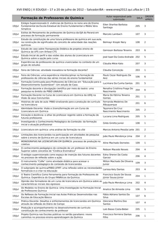 XVII ENEQ | X EDUQUI – 17 a 20 de julho de 2012 – Salvador/BA - www.eneq2012.qui.ufba.br | 15

                                                                                        Autor responsável pela           ORDEM
         Formação de Professores de Química                                                   submissão
                                                                                                                  SALA
                                                                                                                         APRES.
         Estágio Supervisionado II: vivências de Química no nono ano do Ensino
                                                                                     Ellen Sharlise Barbosa
19/Jul   Fundamental da Escola Estadual de Ensino Fundamental e Médio Vera                                        205    3
                                                                                     Santiago
         Simplício
         Estilos de Pensamento de professores de Química da EJA do Paraná em
19/Jul                                                                               Marcelo Lambach              107    3
         processo de formação permanente
         Estudo da constituição de uma futura professora de química em sua aula,
19/Jul   na construção de significados do conceito de velocidade das reações     Belmayr Knopki Nery              108    2
         químicas
         Estudo de caso sobre Transposição Didática de projetos ensino de
19/Jul                                                                               Genisson Barbosa Teixeira    203    6
         Química da UFS com ênfase CTS
         Estudo Inicial do perfil e das visões dos alunos da Licenciatura em
19/Jul                                                                               José Isael Da Costa Andrade 202     5
         Química sobre a opção pelo curso
         Experiências de professores de química vivenciadas no contexto de um
19/Jul                                                                               Cláudia Mikie Kato           207    3
         grupo de estudos

19/Jul   Feira de Ciências: atividade inovadora na formação docente?                 Cláudia Conceição            203    1

         Feira de Ciências: uma experiência interdisciplinar na formação de          Paulo Cezar Rodrigues De
19/Jul                                                                                                            106    6
         professores de ciências das séries iniciais do ensino fundamental           Aviz
         Formação Continuada para Professores de Ciências em “Educação para o
19/Jul                                                                        Lucimara Da Cunha Santos            201    5
         Desenvolvimento Sustentável”: Um estudo de Caso.
         Formação docente e divulgação científica por meio do teatro: uma            Renatha Cristhina Fraga Do
19/Jul                                                                                                            204    6
         pesquisa no âmbito do PIBID UNIR/RO                                         Nascimento
         Formação Docente no Curso de Licenciatura em Química da UERJ na             Maria De Fátima Teixeira
19/Jul                                                                                                            201    1
         Visão de seus Concluintes                                                   Gomes
         Histórias de sala de aula: PIBID sinalizando para a produção de currículo   Fernanda Medeiros De
19/Jul                                                                                                            201    6
         na licenciatura                                                             Albuquerque
         Identidade Docente: Visão e (trans)formação em um Curso de                  Tayonara Da Cruz
19/Jul                                                                                                            205    2
         Licenciatura em Química                                                     Nascimento Nascimento
         Iniciação à docência: o olhar do professor regente sobre a formação de
19/Jul                                                                               Luciana Lima Rodrigues       205    5
         futuros professores
         Investigando o Conhecimento Pedagógico do Conteúdo: da formação
19/Jul                                                                               Gildo Girotto Junior         108    1
         inicial a atuação profissional

19/Jul   Licenciatura em química: uma análise da formação na ufal                    Marcos Antonio Pessôa Leite 201     2

         Limitações dos licenciandos na participação em atividades de pesquisa
19/Jul                                                                               João Paulo Mendonça Lima     204    2
         sobre o ensino de Química em um curso de licenciatura
         MONOGRAFIAS NA LICENCIATURA EM QUÍMICA: processo de produção no
19/Jul                                                                               Aline Machado Dorneles       109    1
         coletivo
         O conhecimento pedagógico do conteúdo de um professor do Ensino
19/Jul                                                                               Robson Macedo Novais         204    4
         Superior sobre conceitos de “Cinética Enzimática”
         O estágio supervisionado como espaço de inserção dos futuros docentes       Edna Sheron Da Costa
19/Jul                                                                                                            206    4
         no processo de reflexão sobre a ação.                                       Garcez
         O instrumento “CoRe” como atividade didática para acessar o                 Milton Machado De Oliveira
19/Jul                                                                                                            109    3
         conhecimento pedagógico do conteúdo de licenciandos                         Junior
         O subprojeto de química/PIBID-UFMT: uma reflexão sobre as necessidades
19/Jul                                                                          Larissa Kely Dantas               203    4
         formativas e a crise na educação
         O Teatro Científico Como Ferramenta para Formação de Professores de         Francisco Souto De Sousa
19/Jul                                                                                                            204    1
         Química: Experiência do Grupo FANÁticos da Química.                         Júnior Sousa Júnior
         Opinião dos formadores de um curso de licenciatura em Química sobre as
19/Jul                                                                          João Paulo Mendonça Lima          202    4
         características iniciais dos egressos
         Os Modelos no Ensino de Química: Uma Investigação na Formação Inicial
19/Jul                                                                               Analice De Almeida Lima      106    5
         de Professores Química
         Os Reflexos da Formação Inicial nas Aulas Práticas Desenvolvidas nas        Fábio Adriano Santos Da
19/Jul                                                                                                            107    6
         Escolas de Educação Básica                                                  Silva
         Prática Docente: Desafios e enfrentamentos de licenciandos em Química       Gleiciene Martins Dos
19/Jul                                                                                                            107    4
         através da reflexão do Diário de Campo                                      Santos
         Produção e acompanhamento no desenvolvimento de currículo:
19/Jul                                                                               Laís Basso Costa-Beber       205    1
         constituição de conhecimento de professor
         Projeto Química nas Escolas públicas no sertão paraibano: novos             Francisco Ferrreira Dantas
19/Jul                                                                                                            206    1
         caminhos no processo ensino-aprendizagem da Química                         Filho
 