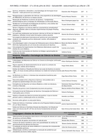 XVII ENEQ | X EDUQUI – 17 a 20 de julho de 2012 – Salvador/BA - www.eneq2012.qui.ufba.br | 16


         Química, Ambiente e Atmosfera: uma Estratégia de Formação Inicial
19/Jul                                                                             Eleandro Adir Philippsen       207     6
         Docente – visão parcial de sua construção

         Reorganizando o Laboratório de Ciências: Uma experiência da abordagem
19/Jul                                                                         Danilo Missias Teixeira            203     3
         do PIBID/UESC de Química no espaço escolar
         Resolução de Problemas no Ensino de Química – fundamentos
19/Jul                                                                             Mara Elisângela Jappe Goi      108     6
         epistemológicos para o emprego da metodologia na Educação Básica
         Tendências na Formação de Professores de Química: uma análise dos
19/Jul                                                                             Ticiane Silveira Neto          203     2
         trabalhos apresentados no XV ENEQ.
         Teriam o flogístico e as faíscas elétricas características semelhantes?
19/Jul   Algumas reflexões sobre os estudos experimentais de Joseph Priestley      Elisa Cristina Oliosi          107     2
         (1733-1804)
         Um perfil dos professores que lecionam ciências no 9º Ano da cidade de
19/Jul                                                                             Ramon De Oliveira Santana      202     2
         Itabaiana: reflexões iniciais sobre formação e prática docente
         Um projeto do pibid para licenciatura em química em uma instituição
19/Jul   estadual com pesquisa química destacada: cenário, dificuldades e          Adriana Vitorino Rossi         206     3
         perspectivas.
         Uma Abordagem sobre a Escassez de Professores para o Ensino Médio e o Maria De Fátima Teixeira
19/Jul                                                                                                            206     2
         Perfil dos Ingressantes em um Curso de Licenciatura em Química        Gomes
         Uma proposta De Experimentos Com Materiais Alternativos a partir da
19/Jul                                                                             Camila Lima Castro             206     6
         Análise Do Livro Didático.
         Vivências dos licenciandos em Química no Estágio: aproximações do
19/Jul                                                                             Sidilene Farias                107     1
         campo de atuação.

         História, Filosofia e Sociologia da Ciência no Ensino                        Autor responsável pela              ORDEM
                                                                                                                  SALA
         de Química                                                                         submissão                     APRES.

         A Abordagem da Natureza da Ciência no Cinema na formação continuada
19/Jul                                                                       Edson Rodrigues Santana              302     2
         de professores

         Alguns aspectos do desenvolvimento do ser social no contexto da
19/Jul                                                                             Hugo Viotto Abreu              302     3
         metalurgia: análise sócio-histórica.
         Análise da História e Filosofia da Ciência nas aulas de Química no ensino
19/Jul   médio, em duas escolas públicas estaduais na cidade de Campina Grande João Pessoa Pires Neto             302     1
         - PB

         As Mulheres na ciência: o interesse das estudantes brasileiras pela
19/Jul                                                                             Olga Maria Ritter Peres        301     4
         carreira científica

         Descontinuidade entre a Alquimia e Química: Uma análise sob a
19/Jul                                                                             Carlos Ventura Fonseca         302     6
         perspectiva epistemológica de Larry Laudan
         Emergências da Alquimia na Cultura Moderna: a Arte na Literatura,         Hemerson Henrique Ferreira
19/Jul                                                                                                        301         2
         Cinema e Televisão                                                        Do Nascimento
19/Jul   Filosofia da quimica como fundamento do ensino de química                 Marcos Antônio Pinto Ribeiro 301       1

         Formação Inicial de Professores de Química: Concepções de Ciência e
19/Jul                                                                             Fabiane Rodrigues              301     5
         Implicações para o Ensino
         História e Filosofia da Ciência no ensino de química: o que os alunos
19/Jul                                                                             Haroldo Luis Ribas             301     3
         pensam sobre a colaboração entre os cientistas

19/Jul   Rumores sobre gênero na educação básica                                   Paula Nunes                    302     4

         Visões de Ciência e Cientistas: análise de uma Proposta Didática baseada
19/Jul                                                                            Joanez Aparecida Aires          302     5
         em um Texto Histórico
         Visões de Ciências e Cientistas Através dos Desenhos: Um Estudo de
19/Jul   Caso com Alunos dos 8º e 9º Ano do Ensino Fundamental de Escola           Kaio Vinícius Da Costa Silva   301     6
         Pública
                                                                                      Autor responsável pela              ORDEM
         Linguagem e Ensino de Química                                                      submissão
                                                                                                                   SALA
                                                                                                                          APRES.
         (Des)caminhos da pesquisa sobre leitura e formação de leitores em aulas Lucas Mascarenhas De
19/Jul                                                                                                            305     1
         de química no Ensino Médio                                              Miranda
19/Jul   A construção de gestos recorrentes em sala de aula                        Renata Reis Pereira            306     4
         A leitura de textos Científicos como uma possibilidade de análise do
19/Jul                                                                             Tatiana Santos Andrade         306     5
         aprimoramento de gêneros do discurso.
         A mediação da leitura de textos didáticos e o processo de compreensão
19/Jul                                                                             Célio Da Silveira Júnior       303     2
         dos conteúdos químicos.
         Alfabetização científica multimodal na resolução de problemas por
19/Jul                                                                             Dirceu Donizetti Dias Souza    303     1
         estudantes do ensino médio regular.
 