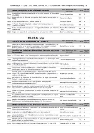 XVII ENEQ | X EDUQUI – 17 a 20 de julho de 2012 – Salvador/BA - www.eneq2012.qui.ufba.br | 18

                                                                                       Autor responsável pela            ORDEM
         Materiais Didáticos no Ensino de Química                                            submissão
                                                                                                                  SALA
                                                                                                                         APRES.
         Investigando tipos de contextualização em livros didáticos de química do
19/Jul                                                                            Thaise Marques Reis             309    3
         PNLD 2012
         Jogos no Ensino de Química: uma análise dos trabalhos apresentados no
19/Jul                                                                              Marcia Borin Cunha            307    4
         ENEQ

19/Jul   O livro didático de química atende aos CBCS?                               Giordane Ladeira              308    3

         O Modelo Molecular Adaptado e o desenvolvimento da noção da
19/Jul                                                                              Karina Caixeta Scalco         309    6
         Tridimensionalidade.
         O Uso do Lúdico em sala de Aula – um jogo confeccionado com materiais Rosane Mayara Andrade
19/Jul                                                                                                            308    4
         alternativos.                                                         Costa
19/Jul   Pequi: uma proposta de ensino de química para o ensino médio.              Diele Gomes Campos            307    1



                                 DIA 20 de Julho
                                                                                       Autor responsável pela            ORDEM
         Formação de Professores de Química                                                  submissão
                                                                                                                  SALA
                                                                                                                         APRES.
         Avaliação da disciplina Estágio Supervisionado em Ensino de Química III
20/Jul   pelos discentes no curso de licenciatura em Química da Universidade        Danilo Oliveira Santos        107    1
         Federal de Sergipe – campus Professor Aberto Carvalho.

         História da Química e Filosofia da Química no Ensino                          Autor responsável pela            ORDEM
                                                                                                                  SALA
         de Química                                                                          submissão                   APRES.

20/Jul   A Educadora Marie Curie: uma perspectiva diferenciada dessa cientista      Ingrid Derossi                107    5

         Abordagem História e Filosofia da Ciência no Ensino de Química por meio
20/Jul                                                                           Caroline Morato Fabricio         107    3
         da biografia de Lavoisier

         Análise de uma Proposta Didática sobre radioatividade a partir da História
20/Jul                                                                              Patrícia Costa                108    5
         e Filosofia da Ciência

         As doutrinas positivistas de Auguste Comte e Ernst Mach: diferentes
20/Jul                                                                              Letícia Dos Santos Pereira    108    2
         posturas em relação ao atomismo no século XIX.
         Contribuições da Radioatividade para o desenvolvimento das teorias
20/Jul   atômica de Thomson a Rutherford: um debate histórico epistemológico        Nirly Araujo Dos Reis         107    2
         no Ensino de Química
         Da medicina de hipócrates ao início da química de boyle: um olhar da
20/Jul                                                                              Aline Ribeiro Dos Santos      107    6
         filosofia e história da química

         Diagrama fundamental da educação química: Uma proposta
20/Jul                                                                              Marco Antônio Pinto Ribeiro   108    1
         fundamentada na filosofia da química

         Estudo de alguns aspectos relacionados ao contexto econômico,
20/Jul                                                                              Renato De Jesus Silva         108    3
         educacional e da Química no Brasil até meados do século XX

         inovação curricular fundamentada na filosofia da química: um estudo de
20/Jul                                                                              Marco Antonio Pinto Ribeiro   108    6
         caso na UESB

         O Julgamento de Fritz Haber: Uma Atividade Lúdica para Discutir Alguns     Helio Da Silva Messeder
20/Jul                                                                                                            107    4
         Aspectos da Natureza da Ciência.                                           Neto

         Parceria bolsista PIBID e professora do Ensino Médio: A História da
20/Jul                                                                              Luiz Alberto Barros Freitas   108    4
         Química como facilitadora na aprendizagem de eletroquímica

                                                                                       Autor responsável pela            ORDEM
         Materiais Didáticos no Ensino de Química                                            submissão
                                                                                                                  SALA
                                                                                                                         APRES.
         Análise das Edições de um Livro Didático de Química dos anos de 1977 e Paula Fernanda De Carvalho
20/Jul                                                                                                     104           3
         2005: Evoluções e diferenças                                           Dantas

20/Jul   Análise De Conteúdo CTS/QSA em Livros De Química Geral                     Albino Oliveira Nunes         103    5

         Atividades Lúdicas com Vídeos Digitais Amadores: Possibilidades para o
20/Jul                                                                              Eduardo Luis Dias Cavalcanti 103     1
         Ensino de Química
         Identificação de analogias no conteúdo de Estrutura Atômica nos livros de
20/Jul                                                                             Anderson Dias Viana            103    3
         Química Geral do ensino superior

20/Jul   Livro Didático de Química Orgânica: Comparação entre 1977 e 2004.          Gisleine Souza Da Silva       104    2
 