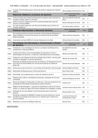XVII ENEQ | X EDUQUI – 17 a 20 de julho de 2012 – Salvador/BA - www.eneq2012.qui.ufba.br | 19

         O queijo como temática para o ensino de química: proposta de material
20/Jul                                                                            Maria Angélica Miranda Faria 104    1
         didático.
                                                                                     Autor responsável pela           ORDEM
         Materiais Didáticos no Ensino de Química                                          submissão
                                                                                                               SALA
                                                                                                                      APRES.
         O Uso do lúdico para análise do descarte de resíduos como a farinha de   Henrique Nardiê Corrêa Da
20/Jul                                                                                                         103    2
         mandioca, pilhas, papel e o mercúrio                                     Silva
         Sulfito no açúcar: proposta de ensino contextualizado para aulas de
20/Jul                                                                            Josiane Rodrigues Da Silva   103    4
         Química no Ensino Médio
         Uno das Funções Orgânicas: Um Recurso Facilitador para o Ensino de
20/Jul                                                                            Ana Paula Sabino Oliveira    103    6
         Funções Orgânicas
                                                                                     Autor responsável pela           ORDEM
         Políticas educacionais e Educação Química                                         submissão
                                                                                                               SALA
                                                                                                                      APRES.
         Discussão Conceitual e Grupos de Estudo na Formação de Professores: a
20/Jul   ação do PIBID no curso de Licenciatura em Química da Universidade        Flávia Carneiro Gonçalves    104    5
         Federal de Goiás

20/Jul   Implicações do Novo ENEM em Escolas Estaduais de Curitiba                Orliney Maciel Guimarães     104    4

         Tecnologias da Informação e Comunicação e Ensino                            Autor responsável pela           ORDEM
                                                                                                               SALA
         de Química                                                                        submissão                  APRES.

         A FlexQuest como estratégia de ensino no contexto da Eletroquímica       Iris Gabrielle De Sena
20/Jul                                                                                                         106    6
         voltada para a Educação Básica                                           Santos

         A Rede Social Orkut e Suas Possibilidades de Interação e Ensino e
20/Jul                                                                            Wesley Fernandes Vaz         106    4
         Aprendizagem de Química: a visão dos moderadores das comunidades.

         Análise de comunidades de Química da Rede Social Orkut: comunicação,
20/Jul                                                                            Wesley Fernandes Vaz         106    5
         conceito e linguagem no Ensino de Química.
         Aplicação de Softwares Educacionais em Química: Um Estudo de caso em
20/Jul   uma Turma do Ensino Médio em uma Escola Estadual da cidade de        Daniele De Araújo Moysés         106    2
         Belém-PA.

20/Jul   Áudios para aulas de Química: uma análise do Portal Dia a Dia Educação   Kathya Rogéria Da Silva      105    2

20/Jul   Elaboração de Podcasts para o Ensino de Química                          Bruno Silva Leite            105    6

20/Jul   Equimídi@: uma proposta para o ensino de equilíbrio químico.             Edimarcio Francisco Rocha    106    3

         Modelos para o átomo: atividades envolvendo a utilização de recursos
20/Jul                                                                            Glenda Rodrigues Da Silva    104    6
         multimídia
         Novas Tecnologias em Educação em Ciências: o discurso hegemônico da
20/Jul                                                                            Andréa Carli                 105    5
         sociedade da informação atravessando a prática docente

         Objetos de Aprendizagem: o aquilato de professores e alunos do ensino
20/Jul                                                                          Lenilson Oliveira Paula Silva 105     3
         médio e a criação de alguns OA usando softwares de linguagens simples.

         Utilização de recursos digitais como ferramentas para o ensino de
20/Jul                                                                            Marcelo Maia Cirino          105    4
         química
         Utilizando a plataforma MOODLE no apoio ao ensino presencial: uso de
                                                                                  Lucia Scott Franco De
20/Jul   atividade de avaliação entre pares de um relatório para melhoria da                                   106    1
                                                                                  Camargo Azzi Collet
         escrita científica.

20/Jul   WebQuest no ensino de Modelos Atômicos                                   Denise Silva                 105    1


ANOTAÇÕES
 
