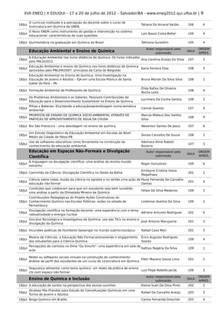 XVII ENEQ | X EDUQUI – 17 a 20 de julho de 2012 – Salvador/BA - www.eneq2012.qui.ufba.br | 9

         O currículo instituído e a percepção do docente sobre o curso de
18/Jul                                                                            Tatiana Do Amaral Varjão        106      6
         licenciatura em Química da UNEB.
         O Novo ENEM como instrumento de gestão e intervenção no sistema
18/Jul                                                                            Laís Basso Costa-Beber          106      4
         educacional: características de suas questões

18/Jul Quimiometria na graduação em Química do Brasil                             Tathiana Guizellini             105      4

                                                                                      Autor responsável pela             ORDEM
         Educação Ambiental e Ensino de Química                                             submissão
                                                                                                                  SALA
                                                                                                                         APRES.
         A Educação Ambiental nos livros didáticos de Química: Os livros indicados
18/Jul                                                                             Ana Carolina Araújo Da Silva   107      5
         pelo PNLD/2012
         Educação Ambiental e ensino de Química nos livros didáticos de Química
18/Jul                                                                          Karla Ferreira Dias               108      5
         aprovados pelo PNLEM/2007: princípios da Carta de Belgrado
       Educação Ambiental no Ensino de Química: Uma Investigação na
18/Jul Educação de Jovens e Adultos – EJA em uma Escola Pública de Santa          Bruna Mariah Da Silva Silva     108      1
       Isabel do Pará – PA.
                                                                                  Élida Rafisa De Oliveira
18/Jul Formação Ambiental de Professores de Química.                                                              108      6
                                                                                  Rocha Leite
         Os Problemas Ambientais e os Saberes: Possíveis Contribuições da
18/Jul                                                                            Lucimara Da Cunha Santos        108      3
         Educação para o Desenvolvimento Sustentável no Ensino de Química.
         Pilhas e Baterias: Elucidando a educação/aprendizagem numa temática
18/Jul                                                                            Camila Queiroz                  107      4
         ambiental.
         PROPOSTA DE ENSINO DE QUÍMICA SÓCIO-AMBIENTAL ATRAVÉS DE                 Marcos Mateus Dos Santos
18/Jul                                                                                                            108      4
         PRÁTICAS DE APROVEITAMENTO DE ÁGUA DA CHUVA                              Silva

18/Jul Rio São Franscico - uma abordagem no ensino de química                     Weverton Santos De Jesus        107      6

         Um Estudo Diagnóstico da Educação Ambiental em Escolas de Nível
18/Jul                                                                            Soraia Carvalho De Souza        108      2
         Médio da Cidade de Patos-PB
         Uso de softwares educativos como ferramenta na construção do             Ildemara Aline Rabelo
18/Jul                                                                                                            107      3
         conhecimento de educação ambiental.                                      Bezerra
         Educação em Espaços Não-Formais e Divulgação                                 Autor responsável pela             ORDEM
                                                                                                                  SALA
         Científica                                                                         submissão                    APRES.
         A linguagem na divulgação científica: uma análise da revista mundo
18/Jul                                                                            Roger Gonçalves                 109      6
         estranho
                                                                                  Emilayne Cristina Viana
18/Jul Caminhão da Ciência: Divulgação Científica no Oeste da Bahia                                               201      1
                                                                                  Magalhaes
         Ciência sobre rodas: busão da ciência no agreste e no sertão uma ação de Paula Fernanda De Carvalho
18/Jul                                                                                                            201      4
         educação não formal                                                      Dantas
         Condições que colaboram para que um estudante seja bem sucedido:
18/Jul                                                                            Felipe Da Silva Medeiros        109      5
         uma análise a partir da Olimpíada Mineira de Química
       Contribuições Pedagógicas do Projeto Ações Construtivas do
18/Jul Conhecimento Químico nas Escolas Públicas: ações no estado de              Lindomar Avelino Da Silva       109      2
       Pernambuco
         Divulgação científica na formação docente: uma experiência com o tema
18/Jul                                                                         Adriano Antunes Rodrigues          201      6
         radioatividade e energia nuclear
         Gincana Tecnológica e Investigativa de Química: uso das TICs no ensino e
18/Jul                                                                            José Antonio Maruyama           201      3
         divulgação da Química

18/Jul Incursões poéticas de Humberto Gessinger no mundo submicroscópico          Rafael Cava Mori                201      5

         Mostra de Ciências: a Educação Não Formal promovendo o engajamento       Érico Augusto Rodrigues
18/Jul                                                                                                            109      4
         dos estudantes para a Ciência Química                                    Soares
         Percepções de cientista no filme "Os Smurfs": uma experiência em sala de
18/Jul                                                                            Kathya Rogéria Da Silva         109      1
         aula

         Redes ou softwares sociais virtuais na construção do conhecimento:
18/Jul                                                                            Ellen Mayane Souza Lima         201      2
         Análise do perfil dos estudantes de um curso de Licenciatura em Química.

         Segurança alimentar como tema químico: um relato da prática de ensino
18/Jul                                                                         Luiz Filipe Rebello Jacob          109      3
         cts num espaço não formal
                                                                                      Autor responsável pela             ORDEM
         Ensino de Química e Inclusão                                                       submissão
                                                                                                                  SALA
                                                                                                                         APRES.
18/Jul A educação de surdos na perspectiva dos alunos ouvintes                    Elaine Sueli Da Silva Pinto     202      2
       Alcalose Pós-Prandial para Estudo de Conceituações Químicas em uma
18/Jul                                                                            Rafael De Carvalho Araújo       203      3
       Turma de Jovens e Adultos
18/Jul Bingo Químico em Braille.                                                  Carine Fernanda Drescher        203      4
 
