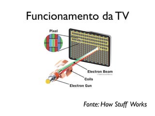 Funcionamento da TV




          Fonte: How Stuff Works
 