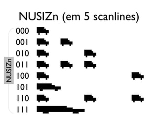 NUSIZn (em 5 scanlines)
         000
         001
         010
NUSIZn




         011
         100
         101
         110
         111
 