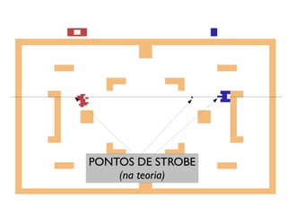 PONTOS DE STROBE
    (na teoria)
 