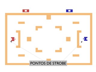 PONTOS DE STROBE
 